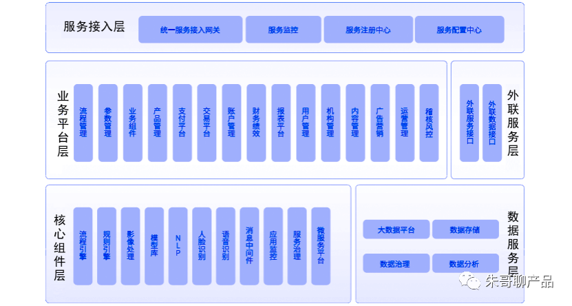 金融企业SaaS服务的经营模式